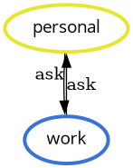personal and work can exchange files