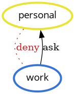 only personal can send files to work